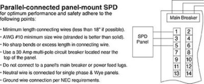 install fig 2