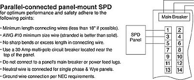 install fig 2