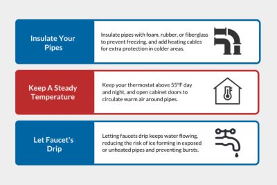 infographic on preventing frozen pipes