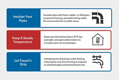 infographic on preventing frozen pipes