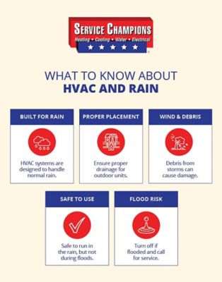 know-hvac-systems
