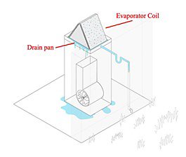 Illustration of a leaking drain pan