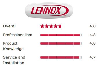 Berkeys Review Rating as a Lennox Dealer for Professionalism, Product Knowledge, Service and Installation.