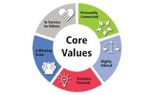 Core Values - Mr. Plumber by Metzler & Hallam