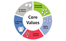 Core Values - Mr. Plumber by Metzler & Hallam