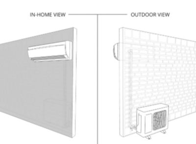 Diagram of in-home and outdoor view of mini split ac