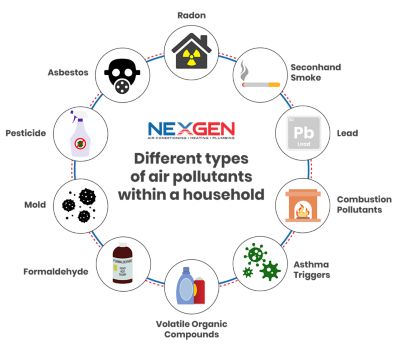 Air pollutants graphic