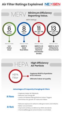 Heater graphic Merv Hepa