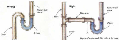 Unvented trap diagram