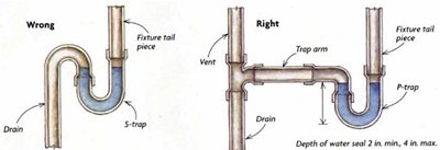 Unvented trap diagram