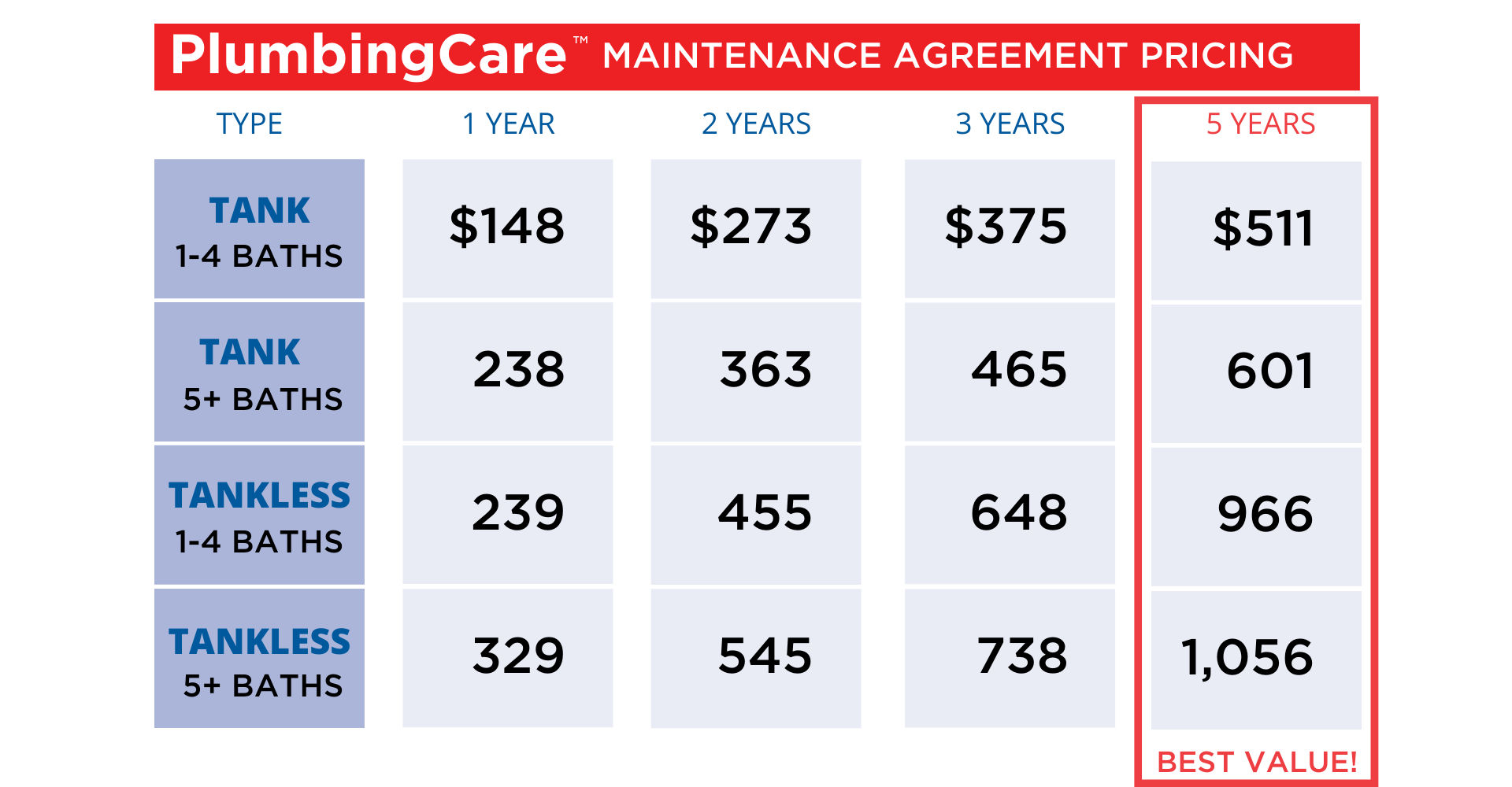plumbingcare-maintenance-pricing-matrix-cr21wi001.png