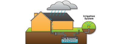 Rainwater harvesting