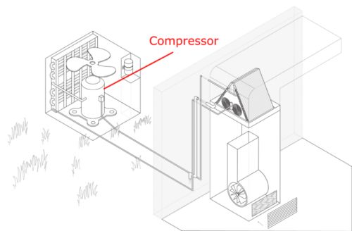 Compressor in outdoor AC system