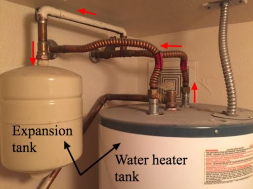 Expansion Tank Diagram