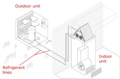Diagram of a Heat Pump