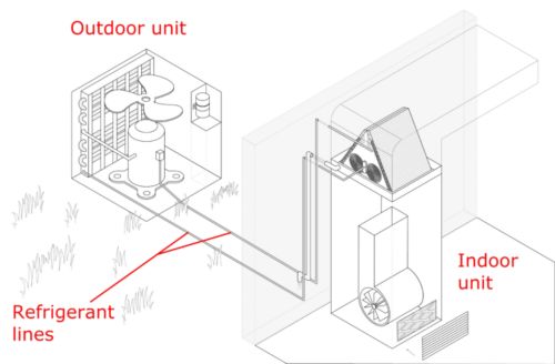 Diagram of a Heat Pump