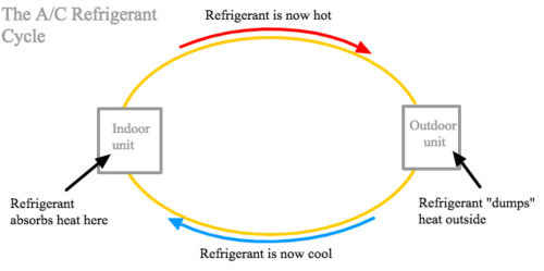 Ac Refrigerant Cycle For Heat Pump