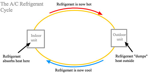 Ac Refrigerant Cycle For Heat Pump