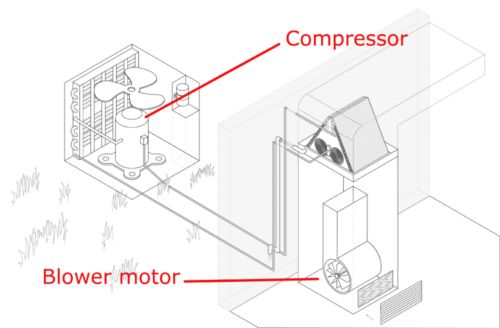 Compressor Blower Motor for an AC Unit