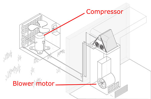 Compressor Blower Motor for an AC Unit