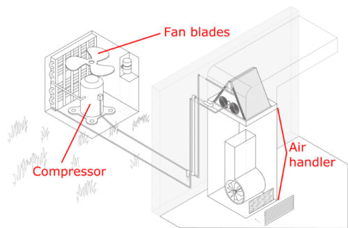 A diagram of a fan blades and a fan