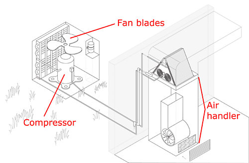 A diagram of a fan blades and a fan