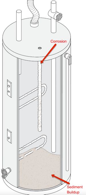 Diagram showing sediment buildup inside a water heater