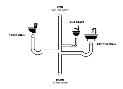 Wet Venting Diagram