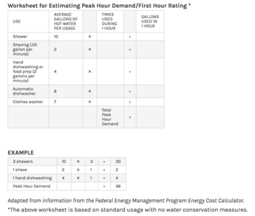 Worksheet For Finding Water Heater Size