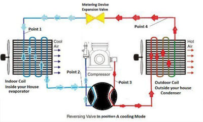 Central Air Conditioning Information : How to Change the Splash