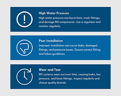 RO tank leaking infographic