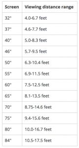 Crutchfiled chart that shows optimal viewing distance of different screen sizes