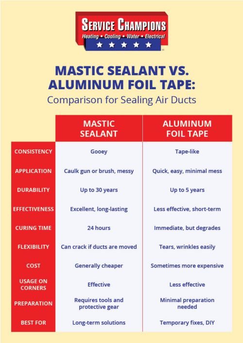 mastic-sealant