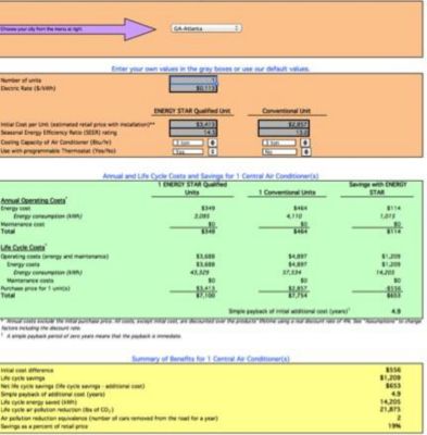 Cost analysis chart for choosing which SEER