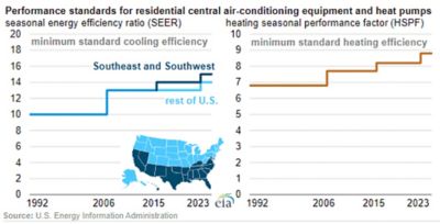 Ratings 2023 Increase Chart
