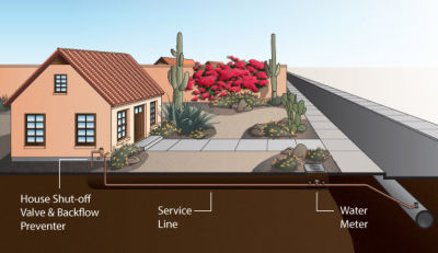 Service line diagram