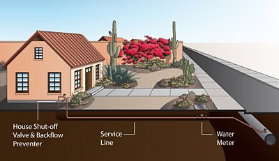 Service line diagram