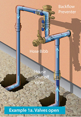 A shutoff valve diagram