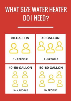 a poster of a chart of people