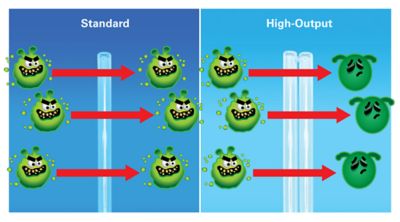 Standard vs High Output