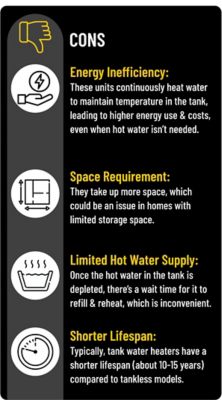 Tank Water Heater Cons