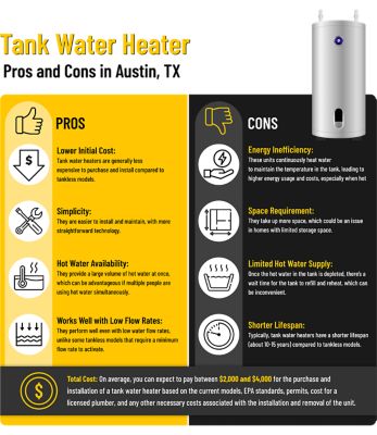 Tank Water Heater Pros and Cons