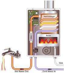 Gas vs Electric Water Heater - Pros, Cons, Comparisons and Costs