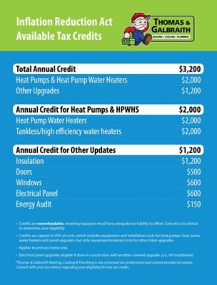 Inflation Reduction Available Tax Credits