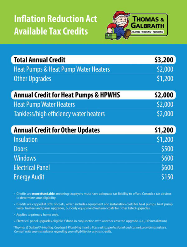 How to Qualify for an HVAC Tax Credit in Cincinnati, OH