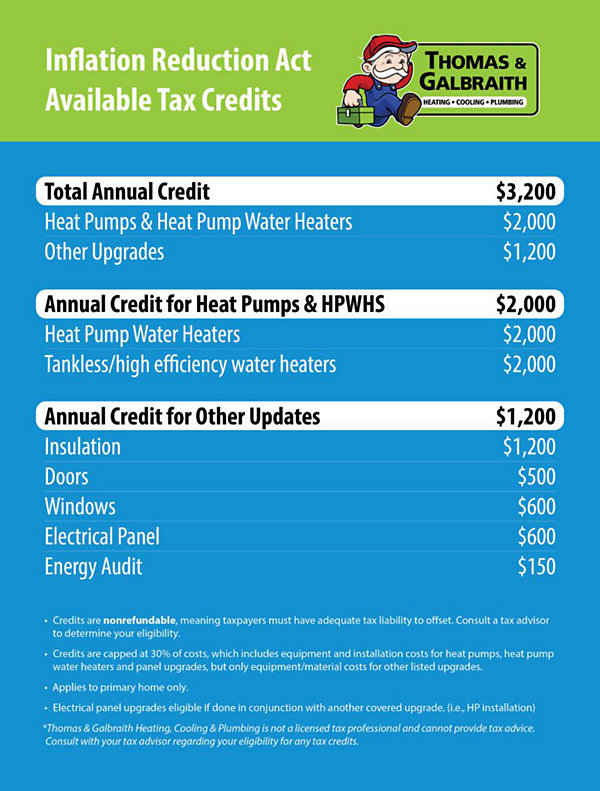 Inflation Reduction Available Tax Credits