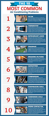 The 10 Most Common Air Conditioning Problems Infographic