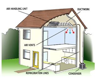 A traditional heat pump split system illustration