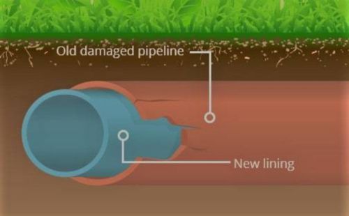 A diagram of a pipe 