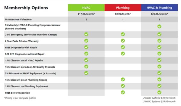 True Comfort Membership Options Chart